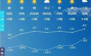 蛟河天气预报（今日蛟河天气预报）