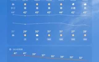 托克逊天气（托克逊天气预报）