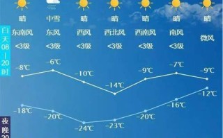 长岭天气，长岭天气预报一周7天