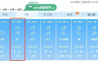 太原天气2345 - 太原天气234515天