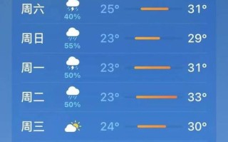 今天的天气情况，青岛今天的天气情况