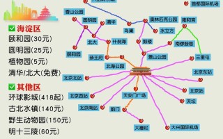 小学生旅游攻略怎么写，小学生旅游攻略怎么写英语