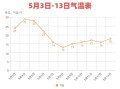 招远天气，招远天气预报最新15天