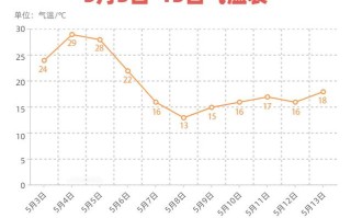 招远天气，招远天气预报最新15天