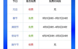西安中秋小长假出行规定，中秋西安限制车牌吗