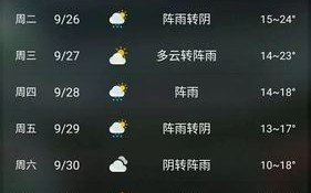 临县天气预报 - 离石天气预报