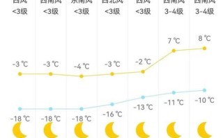 春节天气预测（春节天气2022）