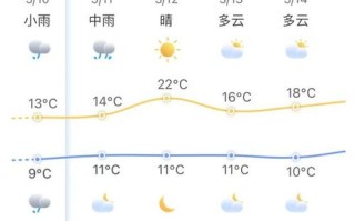 薛家湾天气预报（薛家湾天气预报七天查询）