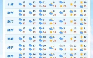 精准卫星定位天气预报（精准卫星定位天气预报是那个气想台预报的）