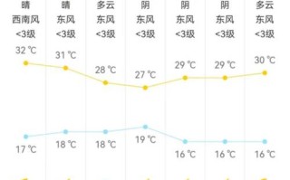 常州天气2345（常州天气2345王）