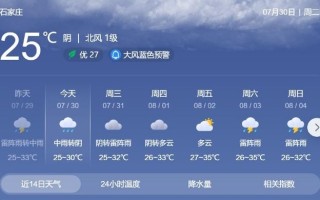 晋州天气预报（晋州天气预报暴雨）