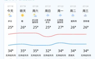 山东东营天气，山东东营天气三天
