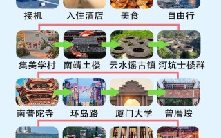 厦门旅游攻略3天攻略，厦门旅游攻略3天攻略图