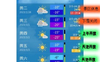 长白山天气预报，长白山天池天气预报