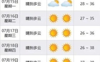 长治天气预报（长治天气预报一月）