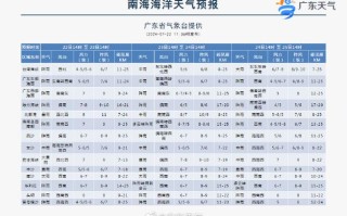 桂东天气预报（桂东天气预报15天）
