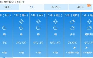 独山子天气 - 独山子大峡谷天气