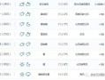 鹤岗天气，鹤岗天气预报30天准确率