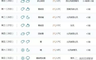 鹤岗天气，鹤岗天气预报30天准确率