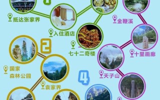 张家界旅游攻略及费用，自驾游张家界旅游攻略及费用