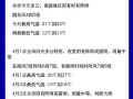 4月4日天气 - 4月4日天气地图