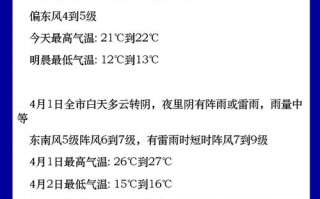 4月4日天气 - 4月4日天气地图