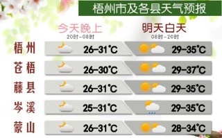 天气预报节目（天气预报节目主持人宋英杰）