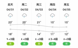 安乡天气 - 安乡天气预报15天查询百度常德安乡