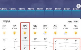 叙永天气预报 - 叙永天气预报40天