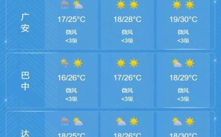 米脂天气预报 - 米脂天气预报7天
