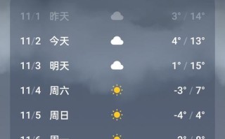 老河口市天气预报（老河口市天气预报30天查询）