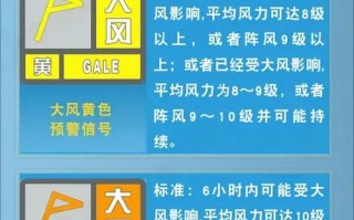 鞍山天气预警 - 鞍山天气预警o