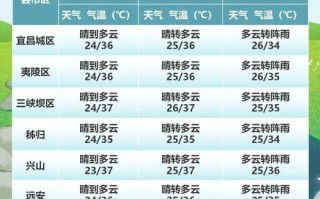 通山天气 - 通山天气预报15天查询百度