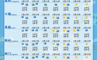 湖北十堰天气，湖北十堰天气预报40天查询结果