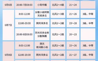 平邑天气 - 平邑天气预报15天当地天气查询表