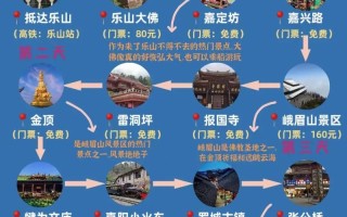 乐山旅游攻略景点必去，乐山必去4个景点