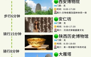 西安旅游攻略出行（西安旅游攻略最新）