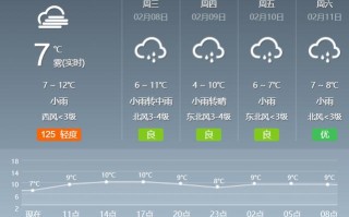 临澧天气预报 - 湖南临澧天气预报