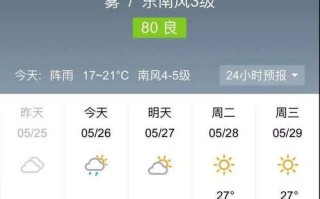 牛头山天气 - 牛头镇天气预报