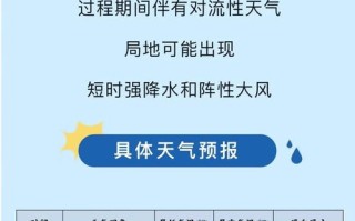 免费天气预报（免费的天气预报官方下载）