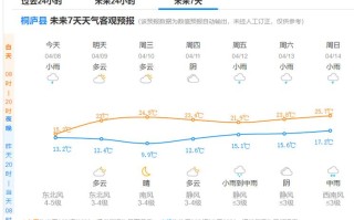 桐庐天气，桐庐天气预报一周7天