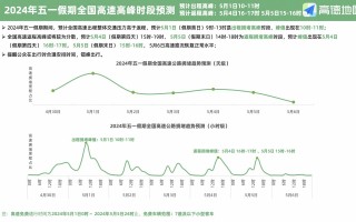 西安交警发布出行预测信息（西安交警通报）