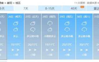 衡阳天气 - 衡阳天气15天
