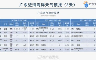河口天气预报，河曲天气预报