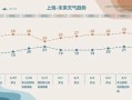 上海天气，上海天气app