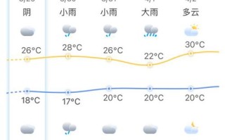 仙游天气（仙游天气预报30天查询百度）