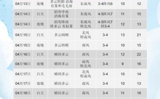 黄岛天气，黄岛天气预报45天