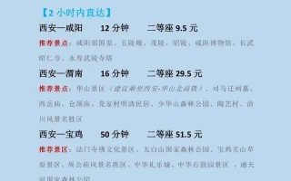 西安交通出行需要出行码吗，西安出行要核酸检测吗