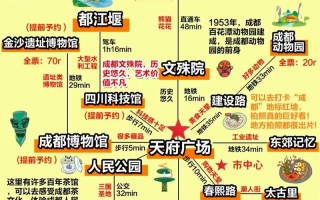一个人去成都旅游攻略，一个人去成都旅游攻略图