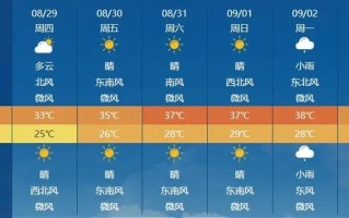 耒阳天气 - 耒阳天气预报15天气